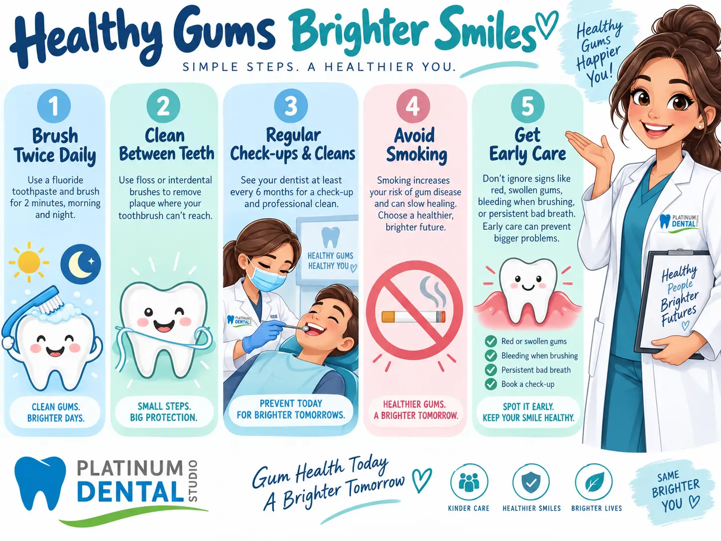 Five steps to help prevent gum disease including brushing, interdental cleaning, regular dental visits, avoiding smoking and early care.